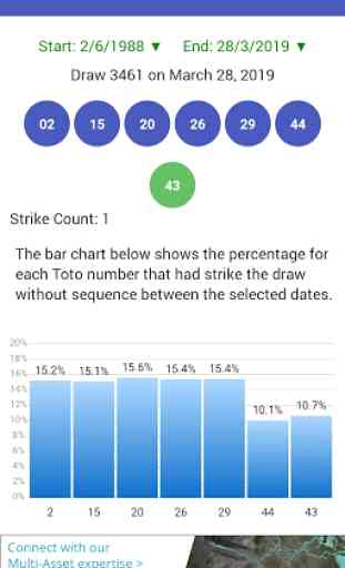SmartLottery - SG Toto 4D Result Statistic Predict 3