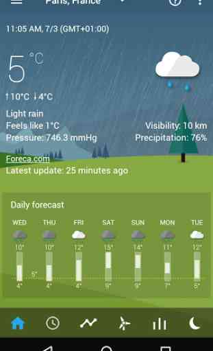 Weather forecast theme pack 1 (TCW) 1