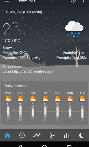 Weather forecast theme pack 1 (TCW) 3