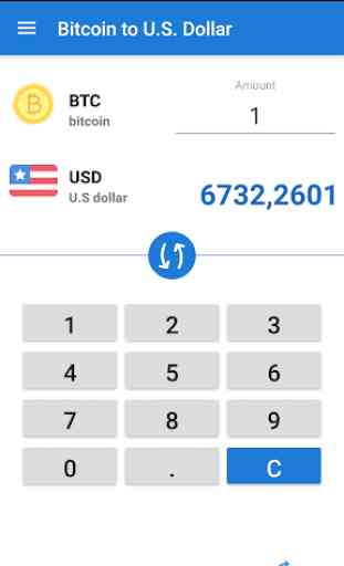 Bitcoin to US Dollar / BTC to USD Converter 3