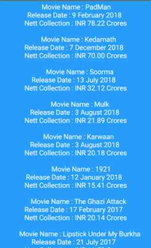 Bollywood Movies Box Office 4