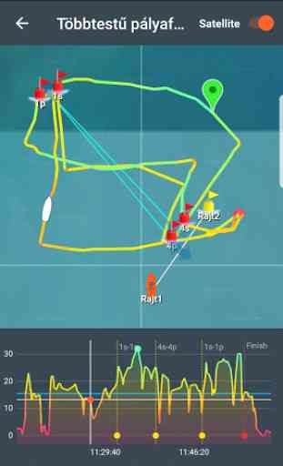 KWINDOO Tracking - for sailing 2