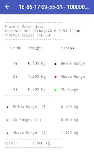 Phoenix 3-LED Scale 2