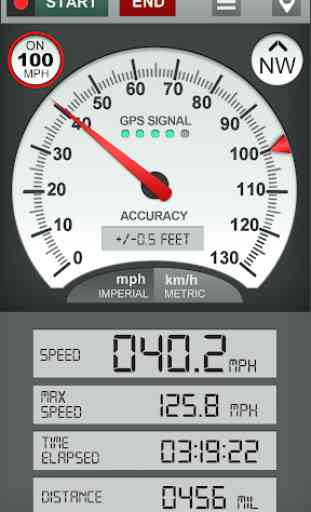 Speedometer s54 (Speed Limit Alert System) 2