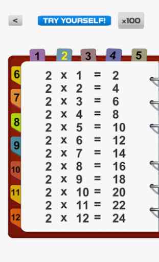 Tavola di moltiplicazione a tavoli di 100. 1