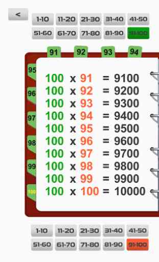 Tavola di moltiplicazione a tavoli di 100. 4
