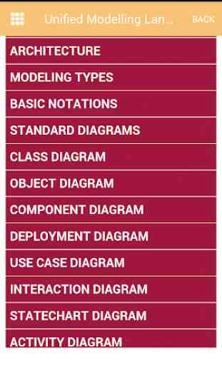 Unified Modelling Languge (UML)- Complete Guide 2