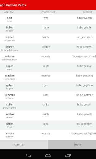 Impara il Tedesco 100 verbi Präteritum / Perfekt 4