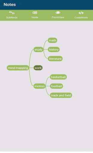 mind mapping 2