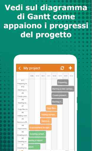 Task Manager - Progetto 365 2