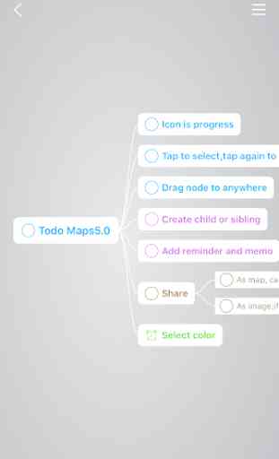 TodoMaps - Mind Mapping for todolist 1