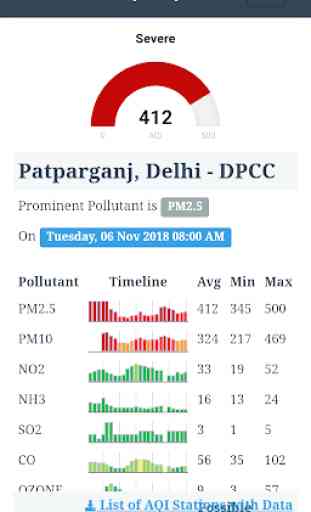 Pollution Index for India 2