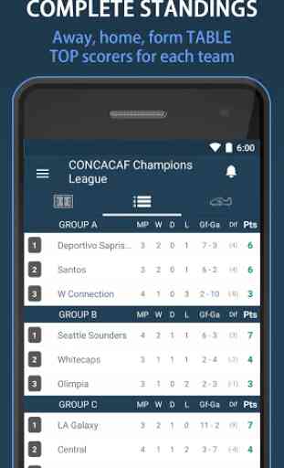 Scores for Concacaf Champions League 2