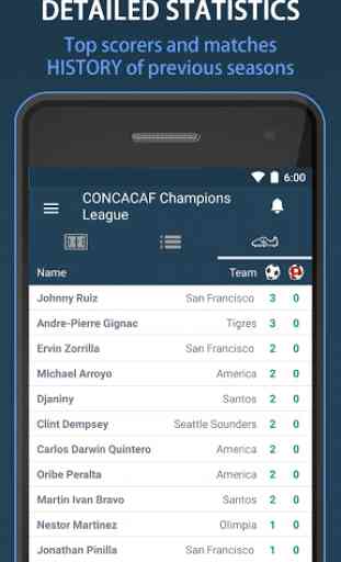 Scores for Concacaf Champions League 3