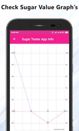 Sugar Tester App Info 4