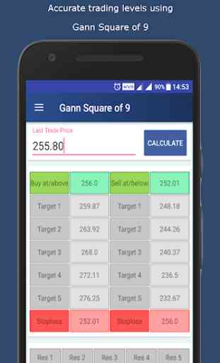 Trade Calculators : Gann Square of 9 and Pivots 2