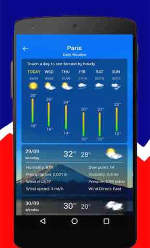 Weather World All Countries 4