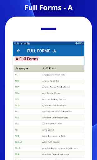 All A to Z Full Forms 2020 - New Full Forms Book 4