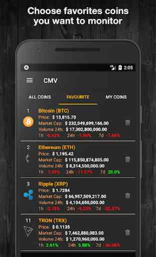 Crypto Tracker and Portfolio - Coin Market Info 2