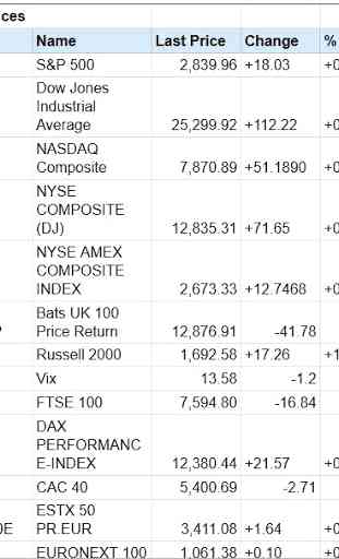Indici azionari globali Borsa mondiale 1