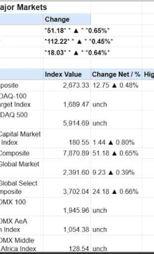 Indici azionari globali Borsa mondiale 3