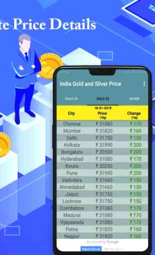 India Gold and Silver Price Live 2
