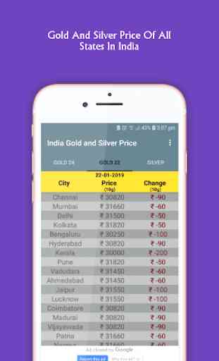 India Gold and Silver Price Live 3