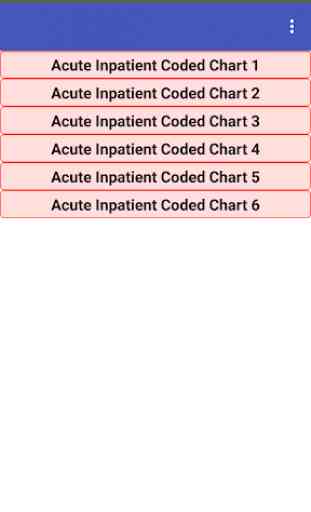 Inpatient Medical coding Guide 2