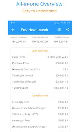 Property Calculator Malaysia: Free Property App 2