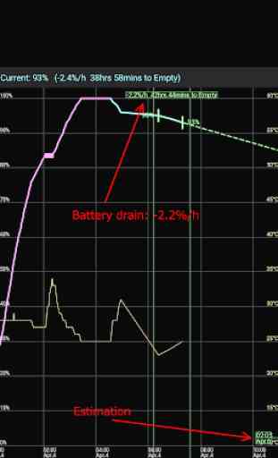 Simple Battery Graph (for Android 6.0 or later) 3