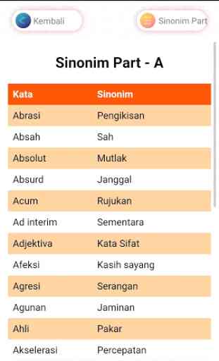 Kamus Sinonim Antonim Bahasa Indonesia 1