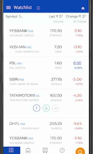 Tradeswift : Stock Market Trading App for NSE &BSE 4