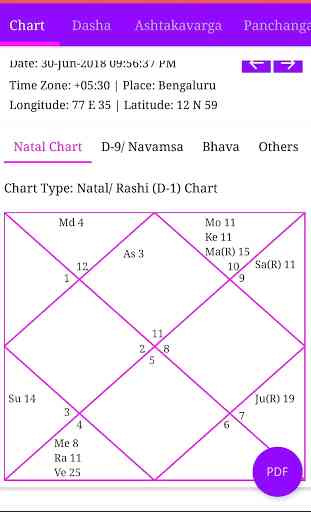 HoroExpert - Horoscope App, Kundli Matching 3