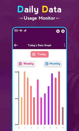 Daily Data Usage Monitor : Data Manager 4