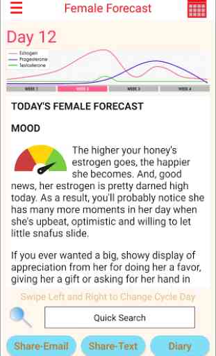 Female Forecaster for Men 2