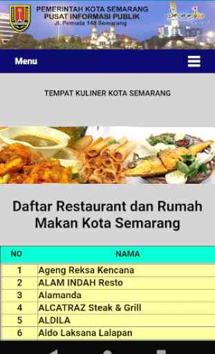 Info Penting - Kota Semarang 2