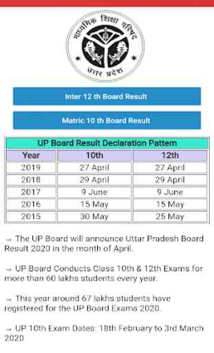 UP Board Result 2020 1