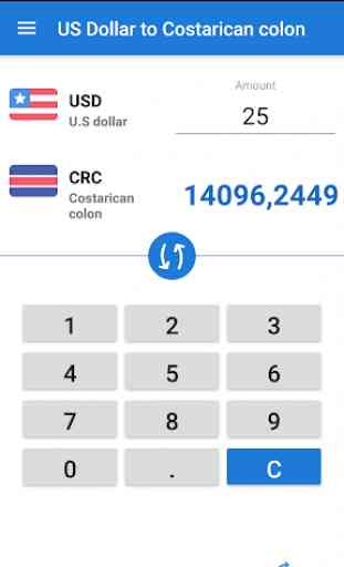 US Dollar Costa Rica Colon / USD to CRC Converter 1