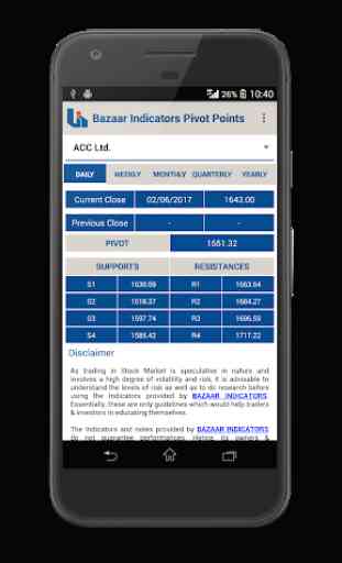 Bazaar Indicators Pivot Points 3
