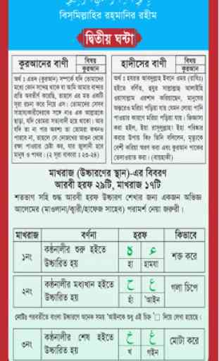 Learn Bangla Lahori Quran in 27 Hours 4