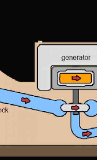 Micro Hydro Electric Power System 1