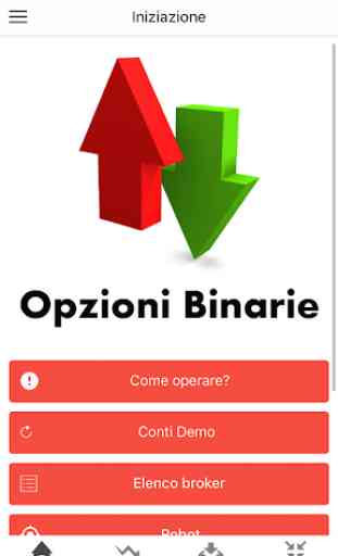 Opzioni Binarie Italia: Guida 1
