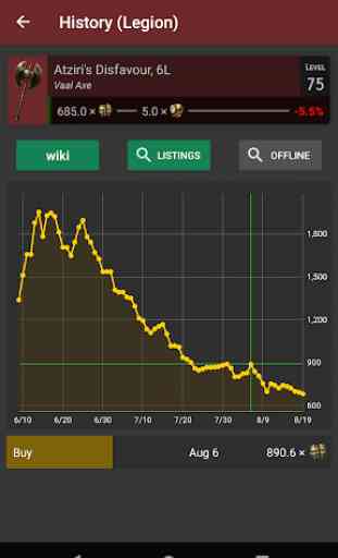 PoE Trends - Path of Exile Economy Tracker 4