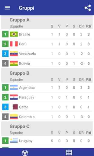 Calendario per Copa America 2019 Brasile 1