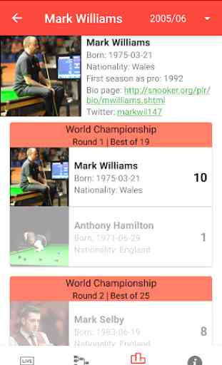 Lik - Snooker live scores and results 4