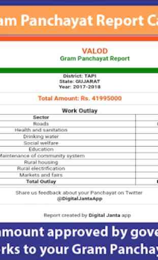 Digital Janta - Gram Panchayat Report Card 1