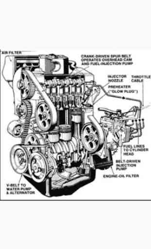 Impara i motori delle auto 3
