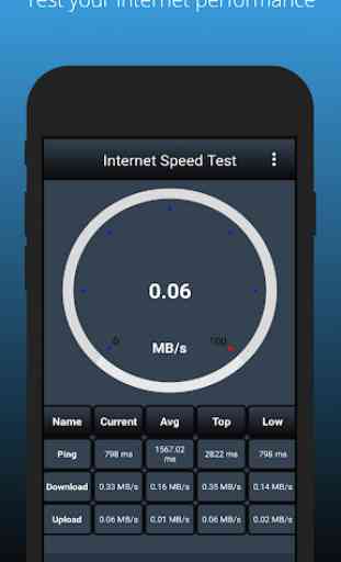 Spectrum Internet Speed Analyzer free 2