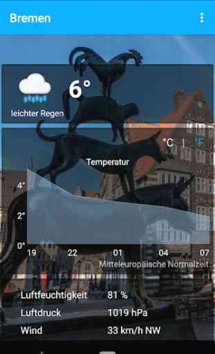 Bremen - das Wetter und mehr 1