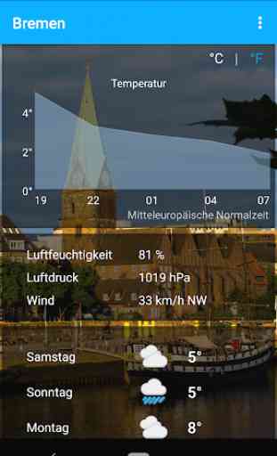 Bremen - das Wetter und mehr 3